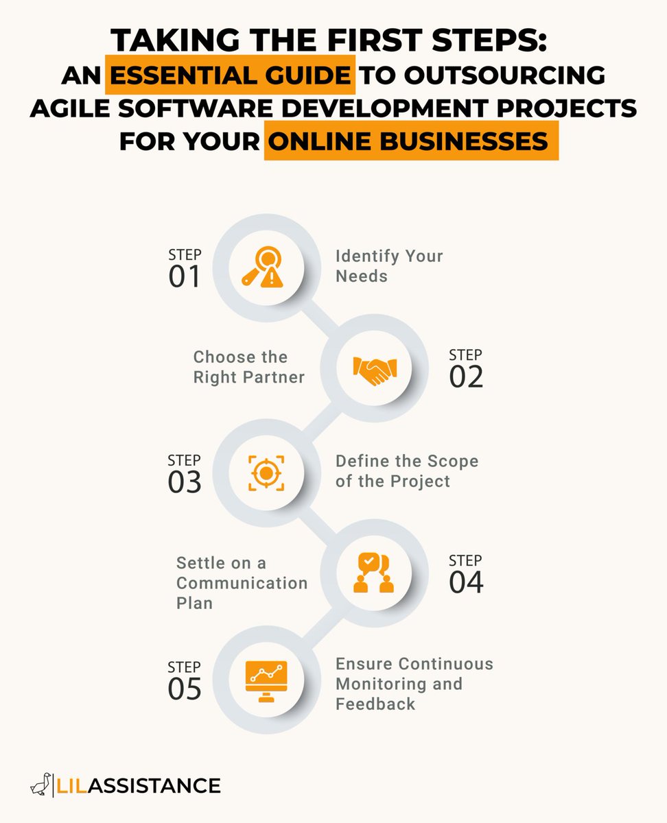 LilAssistance's tweet photo. Outsourcing these projects not only brings expertise and efficiency to the table but also offers cost-effective solutions. Get ready to enhance productivity and foster growth with Agile methodologies. #SoftwareDevelopment #AgileOutsourcing #BusinessGrowth https://t.co/pYfWkwCs8R