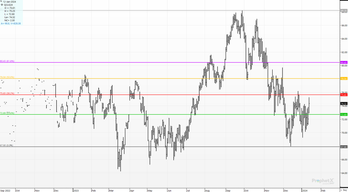 cer_hedge's tweet photo. #wti- Hitting the 38% retracement the last $20/break. 750 years after his death, and #fibonacci wakes up to trade crude oil heading into the long MLK weekend.
#crude #chartboyz #technicals https://t.co/hDN0IzZeVu