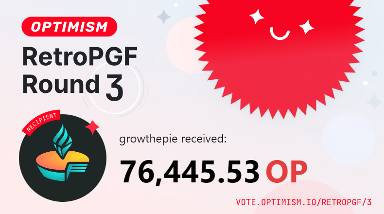 growthepie_eth's tweet image. It&apos;s an honor to know that the Optimism Collective and the community appreciate our efforts to this extent.

This is a stepping stone towards an exciting future for growthepie&apos;s upcoming public goods initiatives.

To Optimism and to the positive sum! 🥂

Thank you! #RPGF3