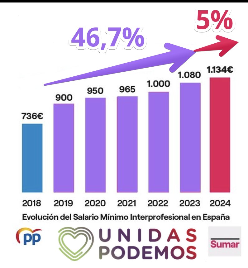 canibalrojo's tweet photo. @Yolanda_Diaz_ Arreglado https://t.co/9ongc9w4jS