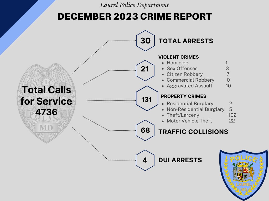 December 2023 Monthly Crime Report