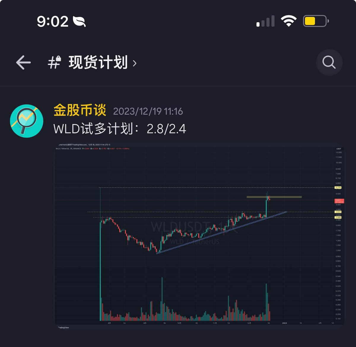 BTCSpeaker's tweet photo. WLD 可谓是今天的靓仔👍

我们社群不仅有现货计划提前布局，而且有交易信息及时跟进，争取多种优质机会。

欢迎关注 点赞 留言 转发，入群体验盘口量比！！！ https://t.co/uApNDu0wn3