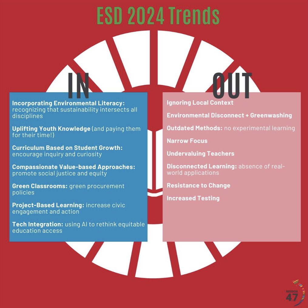 Mission4point7's tweet photo. In 2024, let's embrace these 'ins' and leave these 'outs' behind for a more sustainable future! #ESD #EducationForSustainability #SustainableEducation https://t.co/mHKuPPGfov