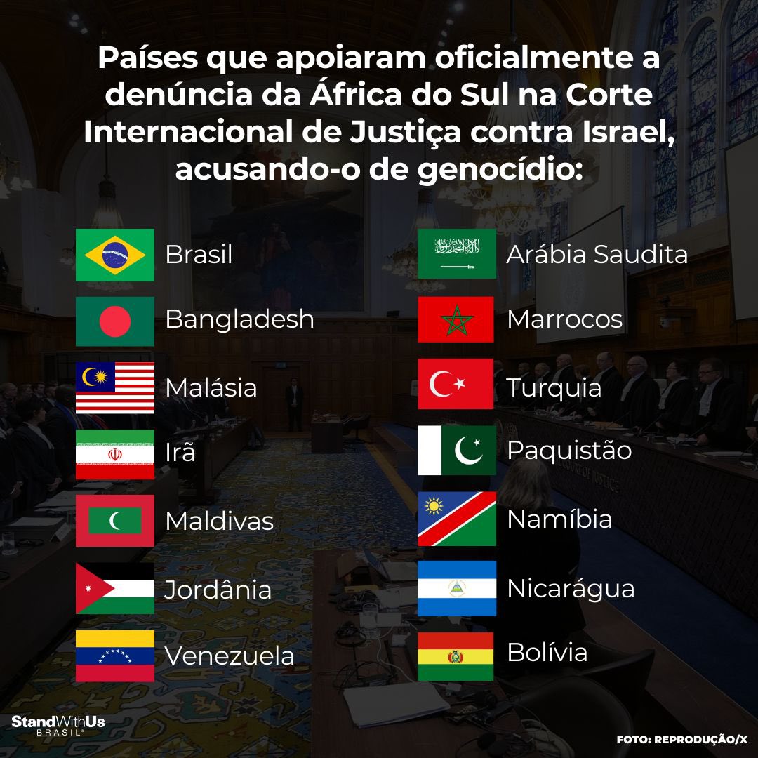 Esta é a lista dos países que apoiaram a acusação infame da África do Sul contra Israel na Corte Internacional de Justiça por genocídio. Observe que praticamente todos não são democráticos e possuem grave histórico de violações dos direitos humanos. É lamentável ver o Brasil se
