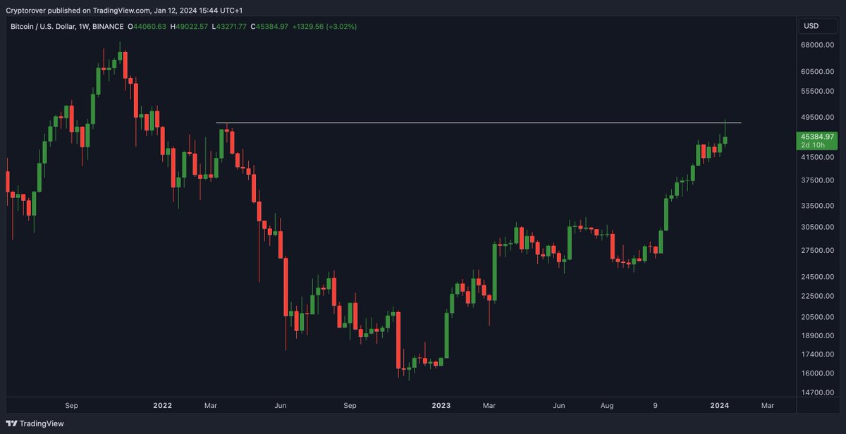 Crypto Rover tweet media