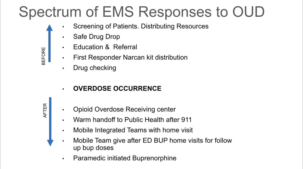 BMorshediMD's tweet image. Dr. Hern, Dr. Carroll, &amp;amp; @MGlennEM are discussing the role of #EMS in treating #OpioidUseDisorder w/buprenorphine. 1-yr mortality after OD is similar to STEMI! EMS can improve mortality by being involved in OUD response &amp;amp; follow-up. #PublicHealth #Naloxone #NAEMSP2024