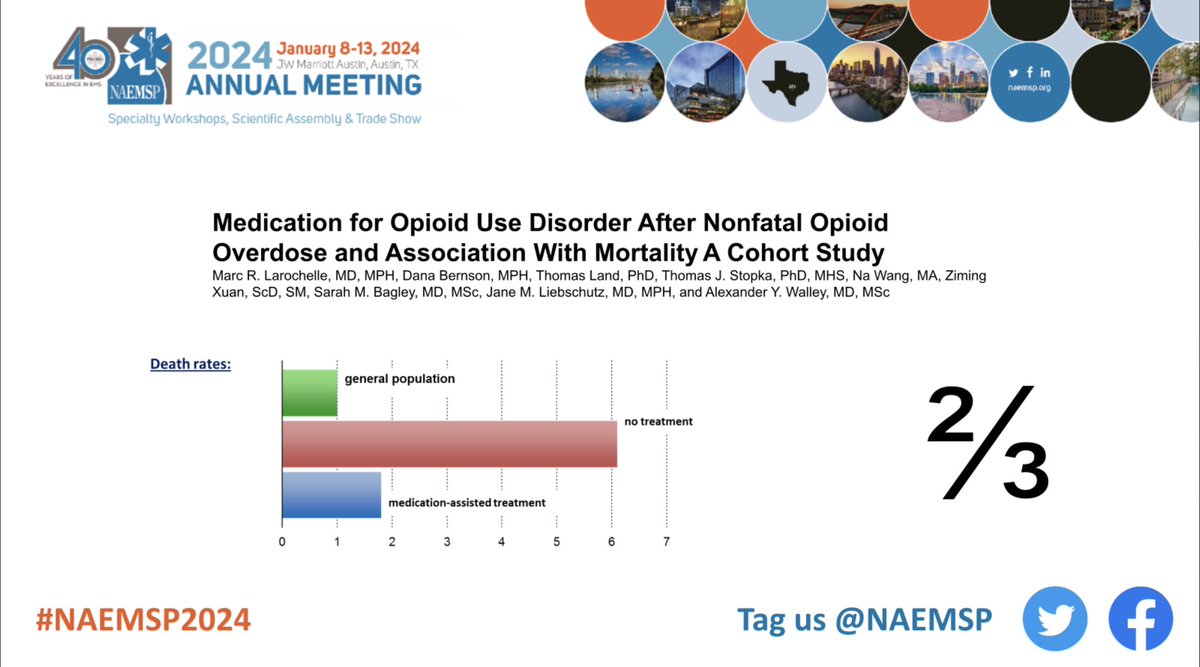 BMorshediMD's tweet image. Dr. Hern, Dr. Carroll, &amp;amp; @MGlennEM are discussing the role of #EMS in treating #OpioidUseDisorder w/buprenorphine. 1-yr mortality after OD is similar to STEMI! EMS can improve mortality by being involved in OUD response &amp;amp; follow-up. #PublicHealth #Naloxone #NAEMSP2024