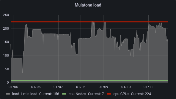 Nicolás Wolovick ⭐⭐⭐ tweet media
