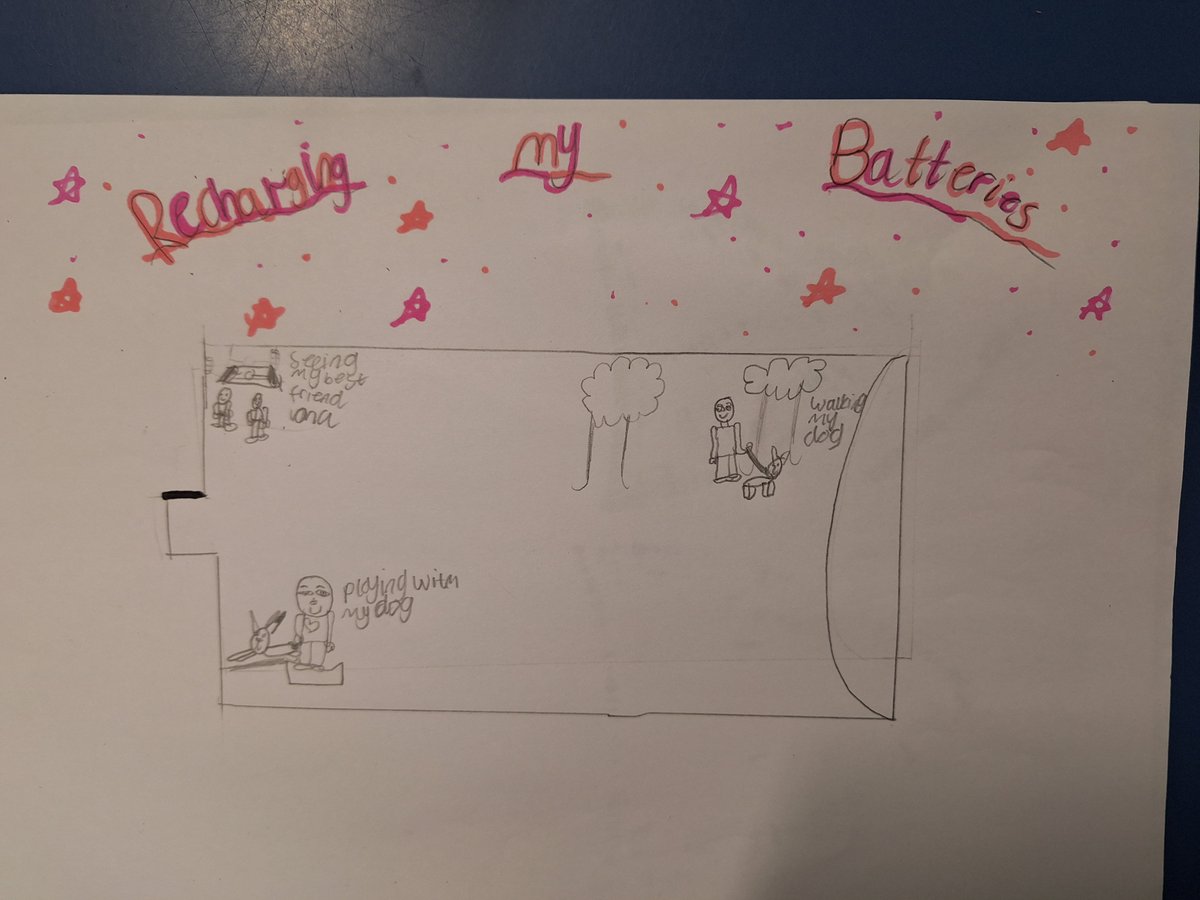 MrsAMcQuade's tweet photo. This afternoon, Room 13 were continuing their work on Building Resilience by exploring what they like to do to recharge their batteries 🔋 https://t.co/8gZN4wKhs2