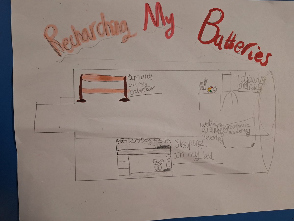 MrsAMcQuade's tweet photo. This afternoon, Room 13 were continuing their work on Building Resilience by exploring what they like to do to recharge their batteries 🔋 https://t.co/8gZN4wKhs2