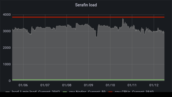 Nicolás Wolovick ⭐⭐⭐ tweet media