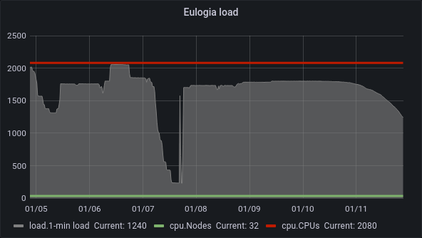 Nicolás Wolovick ⭐⭐⭐ tweet media