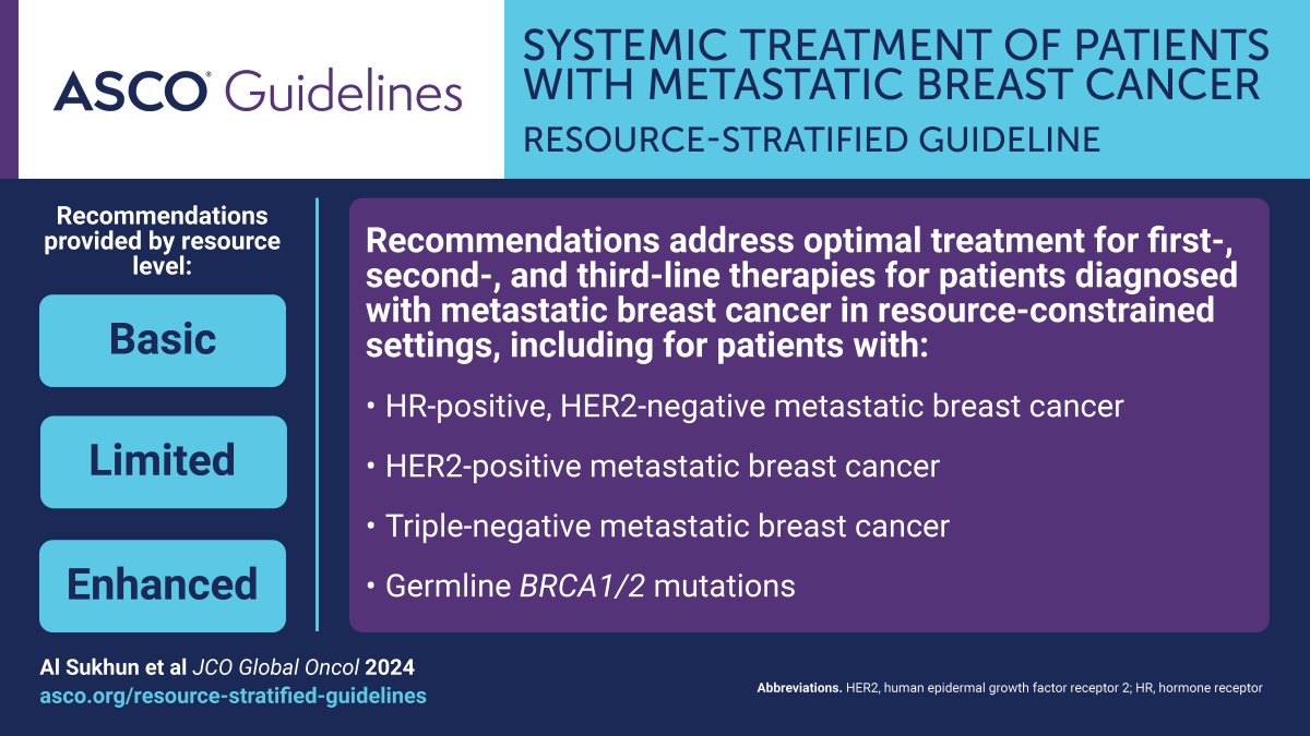 New resource-stratified guideline on systemic treatment of patients with metastatic #BreastCancer ➡️ brnw.ch/21wG1VH #bcsm #mBC