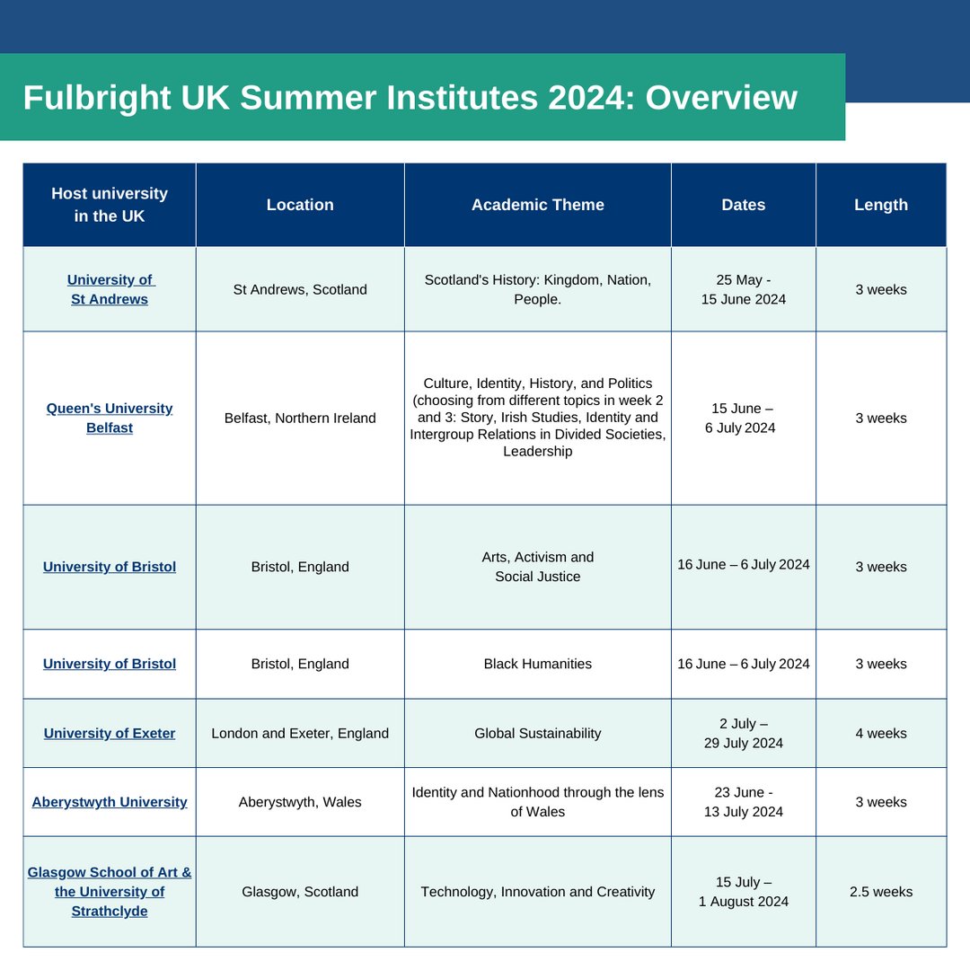 📢 There's just under three weeks left to apply for our 2024 UK Summer Institutes programme! Don't miss the chance to spend up to four weeks immersing yourself in UK culture and academia this summer. Apply by Thursday 1st February! fulbright.org.uk/our-programmes…