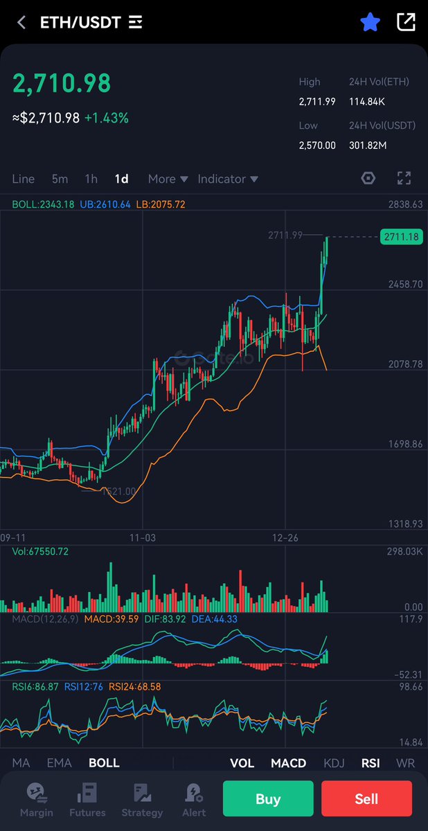 FFSantos2012's tweet photo. $ETH Taking the spotlight…..🚀🚀🚀 https://t.co/GYjwH5WRxm