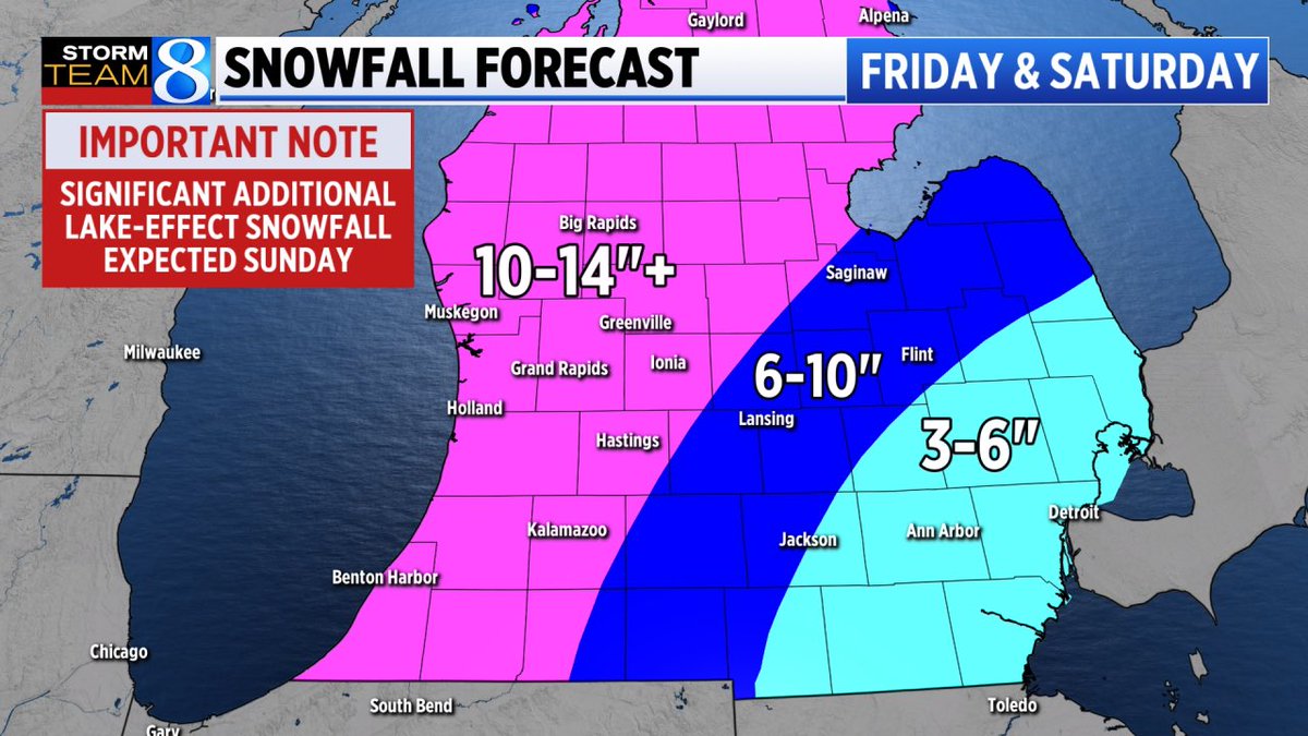 wxblakeharms's tweet photo. Here’s our final snowfall forecast for the storm.

Many locations will likely receive double-digit totals. Snow intensifies this afternoon, with tricky travel through the weekend.

Significant additional lake-effect snow into Sunday may push 3-day totals to 20”+ for some. @WOODTV https://t.co/lhP4LNHzwc
