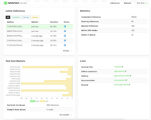 I started building a portfolio of #DePin bags, as along with AI and RWAs, DePin (Decentralised Physical Infrastructure) will clearly be one of the major narratives this cycle. It’s the kind of narrative that people have been calling for a long time, but it feels like now the tech