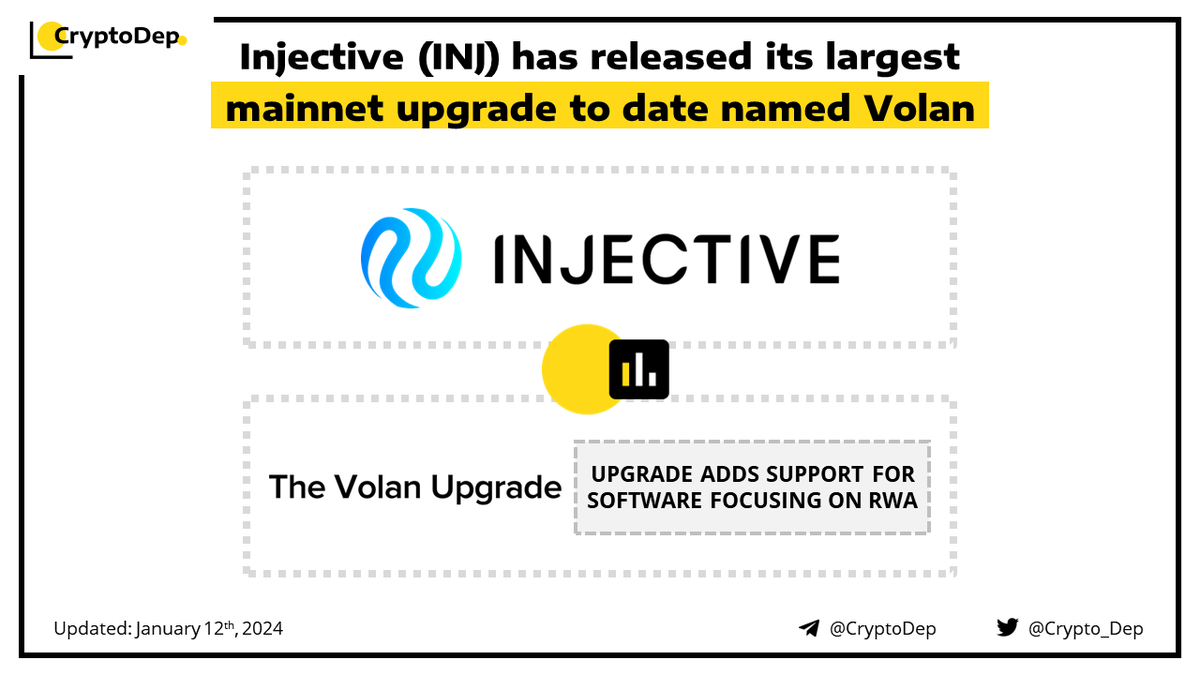 ⚡️ <a href="/Injective_/">ninja</a> has released its largest mainnet upgrade named #Volan

The central to the Volan upgrade is the integration of a software module focusing on real-world assets #RWA. Another aspect of the upgrade is the expansion of the IBC protocol on Injective, allowing improved