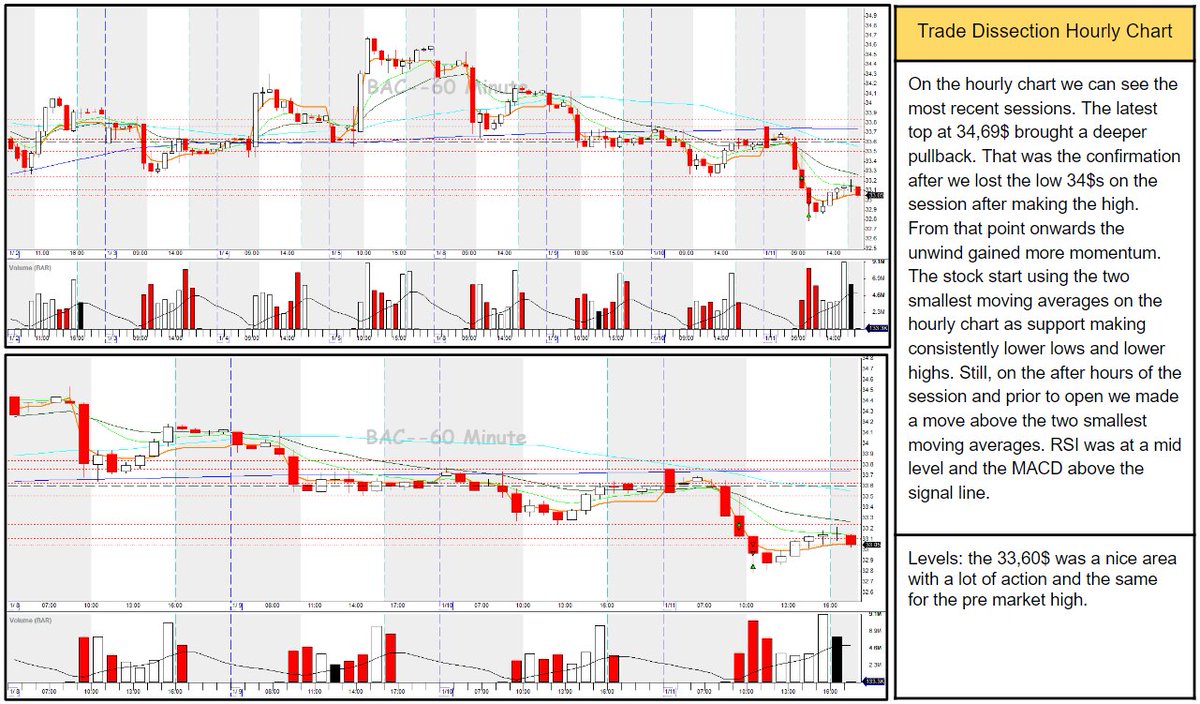RicardoVaranda1's tweet photo. Hourly Timeframe Analysis https://t.co/pEGC6SVy7c