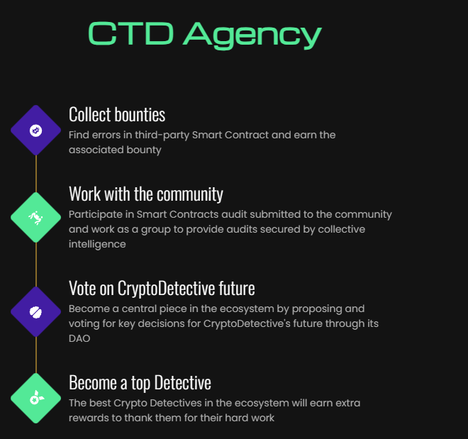 CryptoDetective tweet media