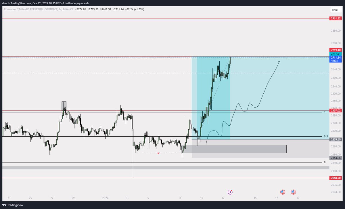 hıhım 

#eth