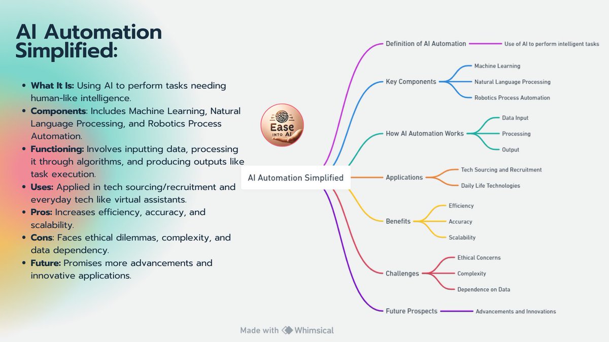 mrsngood's tweet image. Automation Made Easy: AI for Beginners 101

Beautiful mind map created with a GPT plug in called &quot;Whimsical&quot; 

#Aiautomation #AutomateYourWorkFlows