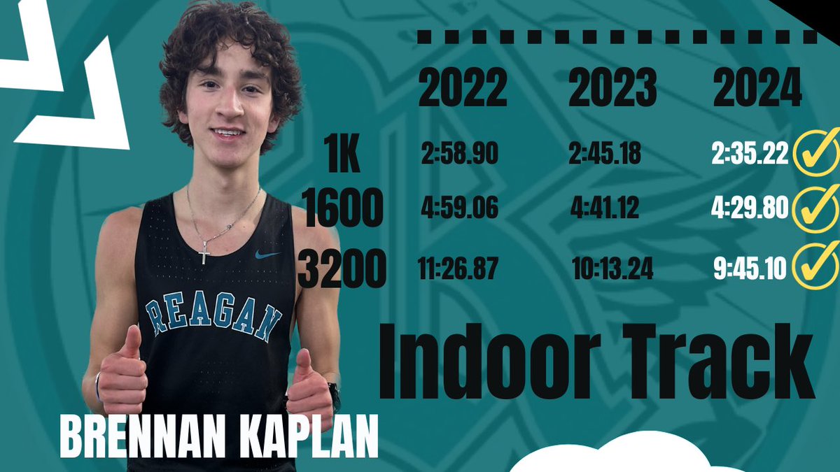 EastDistance's tweet photo. SR Brennan Kaplan continues his rise!

4A State Qualifier in 1K and 4x8 this Indoor Track Season!

School History Ranks
#3 - 1K 
#4 - 1600
#6 - 3200 https://t.co/V0Fs0yplZY
