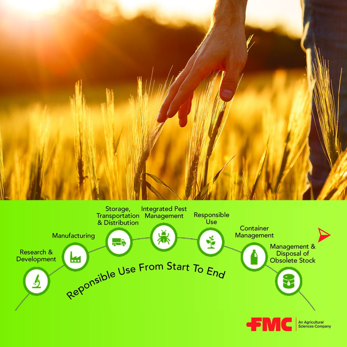 FMC EMEA tweet media