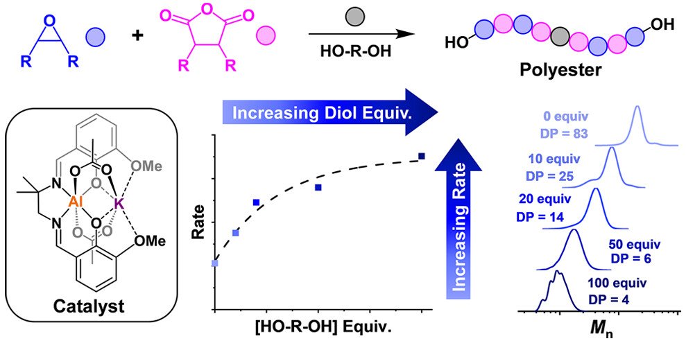 Williams Group (@williamsgroupox) on Twitter photo Our first paper of 2024 on "Al(III)/K(I) Heterodinuclear Polymerization Catalysts Showing Fast Rates and High Selectivity for Polyester Polyols" is out now in <a href="/ACSCatalysis/">ACS Catalysis</a>!
Congratulations Edward, Wilf, <a href="/DiegoResndiz/">Diego Resendiz Lara</a>, @FranFiorentini and <a href="/GeorgeLGregory/">Georgina L. Gregory</a>! 🥳 Our first paper of 2024 on "Al(III)/K(I) Heterodinuclear Polymerization Catalysts Showing Fast Rates and High Selectivity for Polyester Polyols" is out now in <a href="/ACSCatalysis/">ACS Catalysis</a>!
Congratulations Edward, Wilf, <a href="/DiegoResndiz/">Diego Resendiz Lara</a>, @FranFiorentini and <a href="/GeorgeLGregory/">Georgina L. Gregory</a>! 🥳