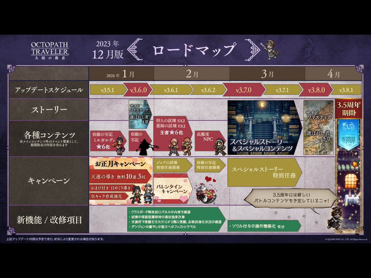 kaaaaz24oct's tweet photo. 今月のv3.6.0でオズバルドが実装された場合、その後の新キャラのラインナップはどうなるんだろう。
3.5周年の目玉は果たして…🐈
#オクトラ大陸の覇者 https://t.co/TqBoyrUWDI