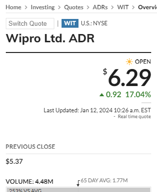 stockadhyeta's tweet photo. Meanwhile Wipro ADR 16% up.
सारी रिजल्ट एनालिसिस धरी की धरी रह जाएगी ऐसी बुल मार्केट में।
ये क्या हो रहा है?"
Results Down
ADR UP
am i missing something
#ResultAnalysis
#PerformanceMetrics
#DataInsights
#AnalyticalReporting
#OutcomeAnalysisSure https://t.co/odb504MBHz