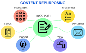 aimcollabs's tweet photo. Integrating video and written content is key in 2023. Diverse content formats engage a wider audience. You can repurpose one format to fit another as well!
#getneon #buildbetter #contentmarketing #videomarketing https://t.co/5kAjAxptiw