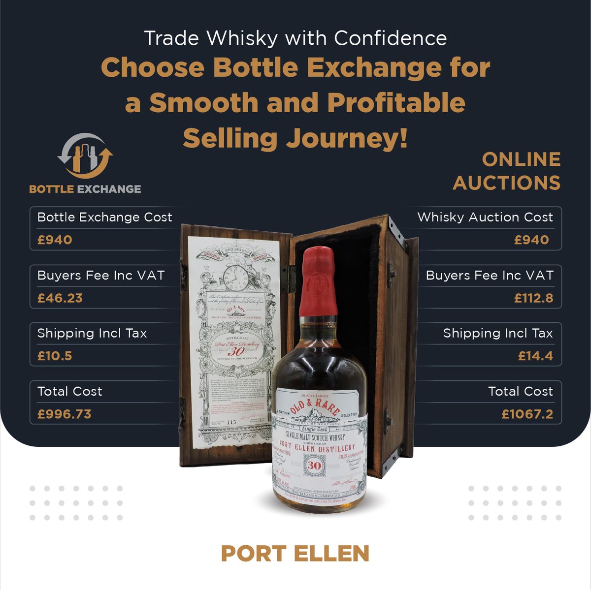 Tired of high fees with online auctions? 🥃💸 With Bottle Exchange, enjoy quality without the cost. Check our comparison and see the minimum youll be saving saving!

#whisky #whiskyauction #investing #Auction