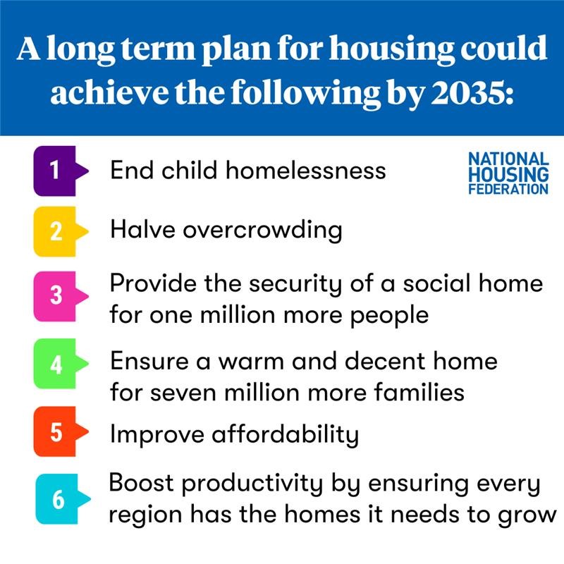 Ahead of #GE24 @natfednews sets out what a long-term #PlanForHousing could achieve, providing #AffordableHomes for the millions of people in need.