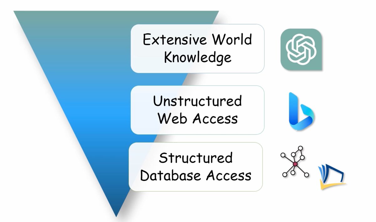 BibSonomy tweet media