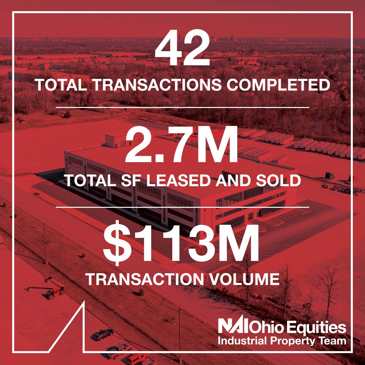It was a big year for our team! Proud to share our 2023 transaction stats:

🤝 42 Transactions Completed
🏭 2.7 Million SF Leased &amp; Sold
💰 $113 Million Transaction Volume

Thank you to our clients for trusting us. Here's to more success in 2024! 🎉 #industrialrealestate