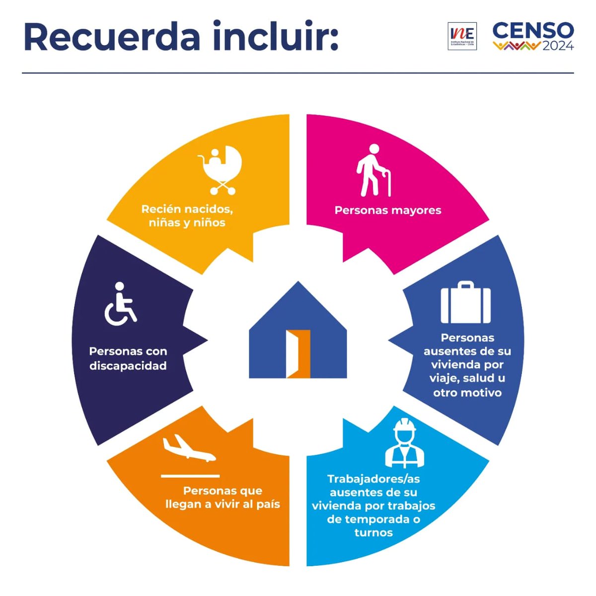 INE Chile tweet media