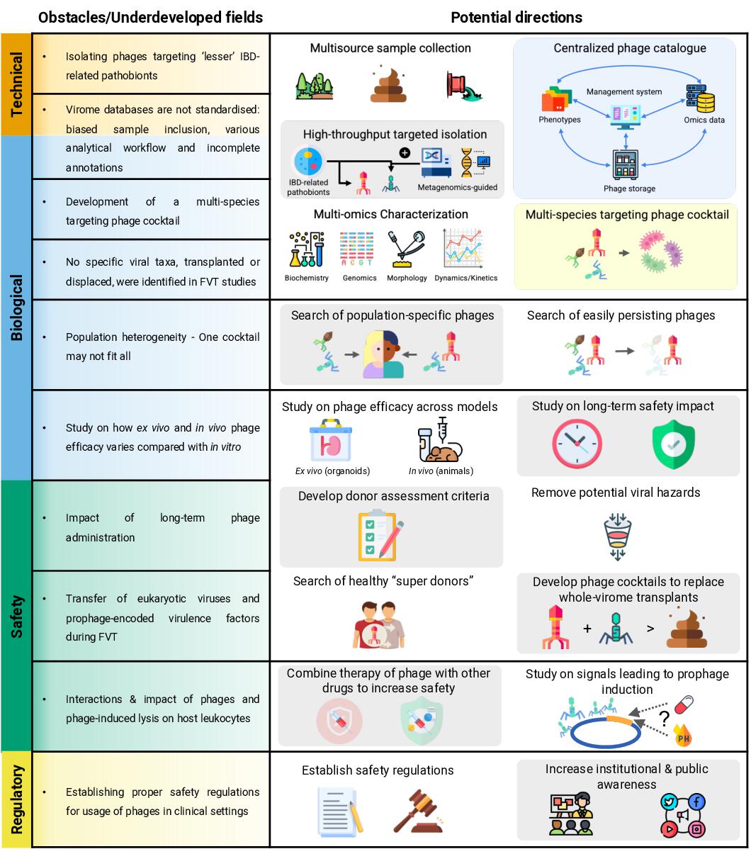 Gut Journal (@gut_bmj) on Twitter photo #GUTImage from the #RecentAdvancesInBasicScience paper by @thetunlab et al
"Gut virome in inflammatory bowel disease and beyond" via
bit.ly/3SfdusW
<a href="/lucamassimino/">Luca Massimino</a> <a href="/silvio_silvio75/">Silvio Danese</a> #IBD #GUTImage from the #RecentAdvancesInBasicScience paper by @thetunlab et al
"Gut virome in inflammatory bowel disease and beyond" via
bit.ly/3SfdusW
<a href="/lucamassimino/">Luca Massimino</a> <a href="/silvio_silvio75/">Silvio Danese</a> #IBD