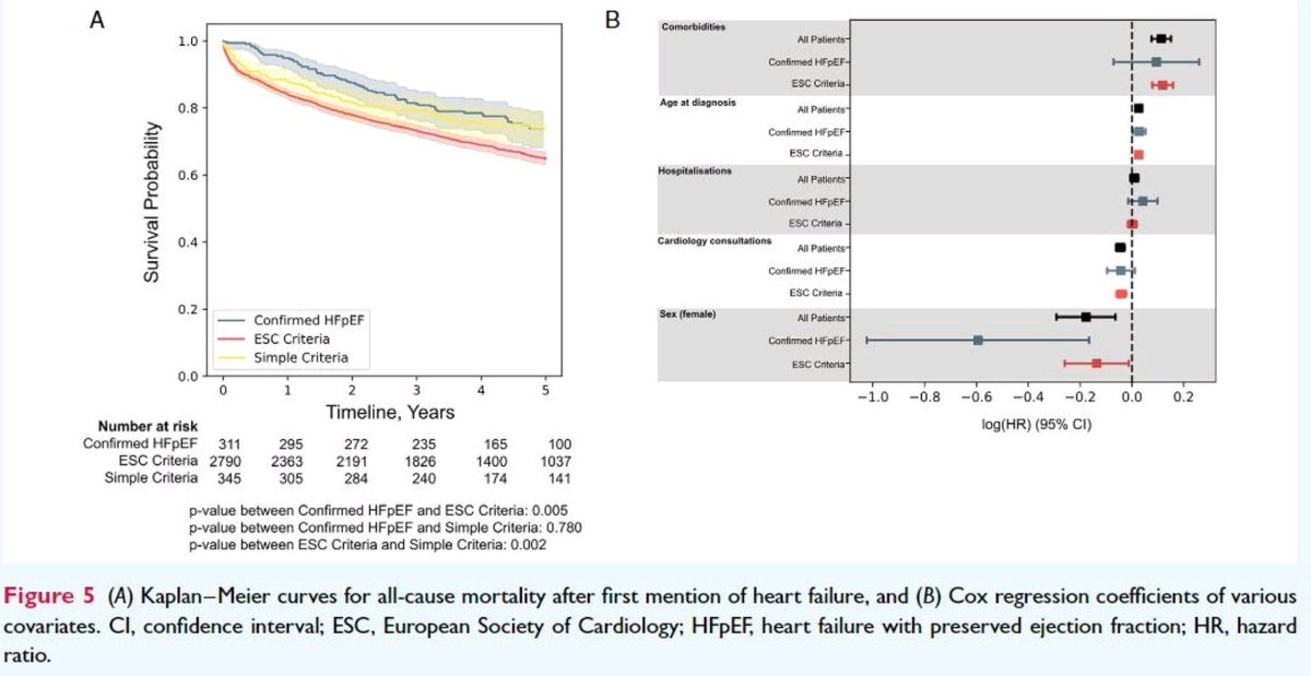 Prof James Teo (@jthteo) on Twitter photo Real world data enriched with data structured by <a href="/cogstack/">CogStack</a> AI for large scale longitudinal outcomes of Heart Failure by <a href="/drkogallagher/">Kevin O'Gallagher</a> of <a href="/Kings_BHFCentre/">King's BHF Centre</a>
Published today onlinelibrary.wiley.com/doi/full/10.10… Real world data enriched with data structured by <a href="/cogstack/">CogStack</a> AI for large scale longitudinal outcomes of Heart Failure by <a href="/drkogallagher/">Kevin O'Gallagher</a> of <a href="/Kings_BHFCentre/">King's BHF Centre</a>
Published today onlinelibrary.wiley.com/doi/full/10.10…
