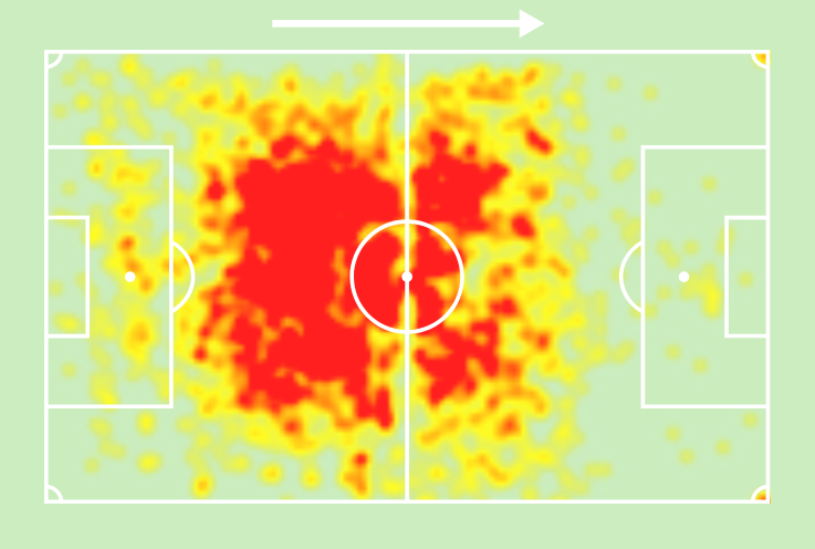 SofascoreBR's tweet image. Juan Sforza (21 anos) na temporada 2023 pelo Newells:

⚔️ 43 jogos
⚽️ 3 gols
🅰️ 1 assistência
🦾 307 bolas recuperadas (7.1 / j!)
🆚 75 desarmes (!)
👊 49 faltas (50 sofridas!)
🟨 13 amarelos
↗️ 60% acerto no passe longo
✅ 83% acerto no passe
💯 Nota Sofascore 6.85

🇦🇷👀