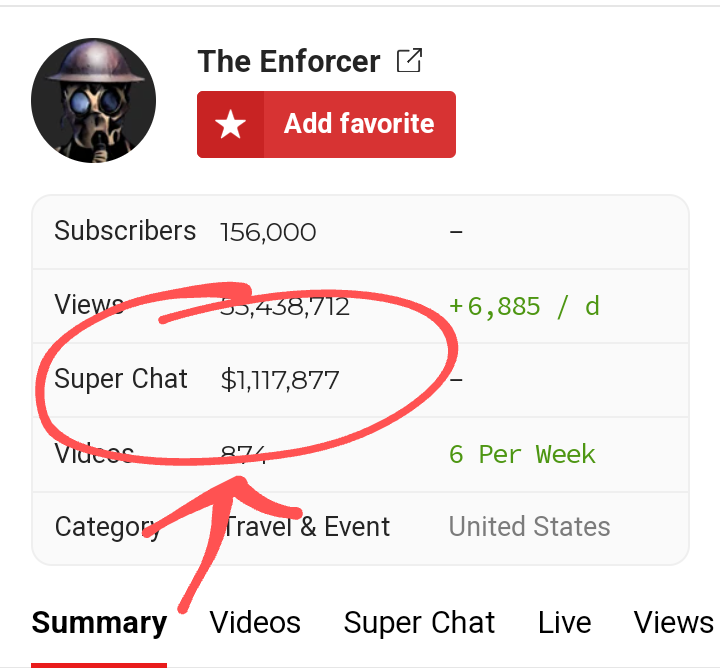 E53909Nafo's tweet photo. New SCAM of the TE Channel, telling subs to send more $ to cover the YT 30% Fee. #LSA you do realize TE is not paying the fee you are it was never his $ to begin with he is trying to get more $ out of you. Only a fool would send $ at this point, SCAM! #Ukraine #NAFO #Scam #Loser https://t.co/N4mnNQ429Z