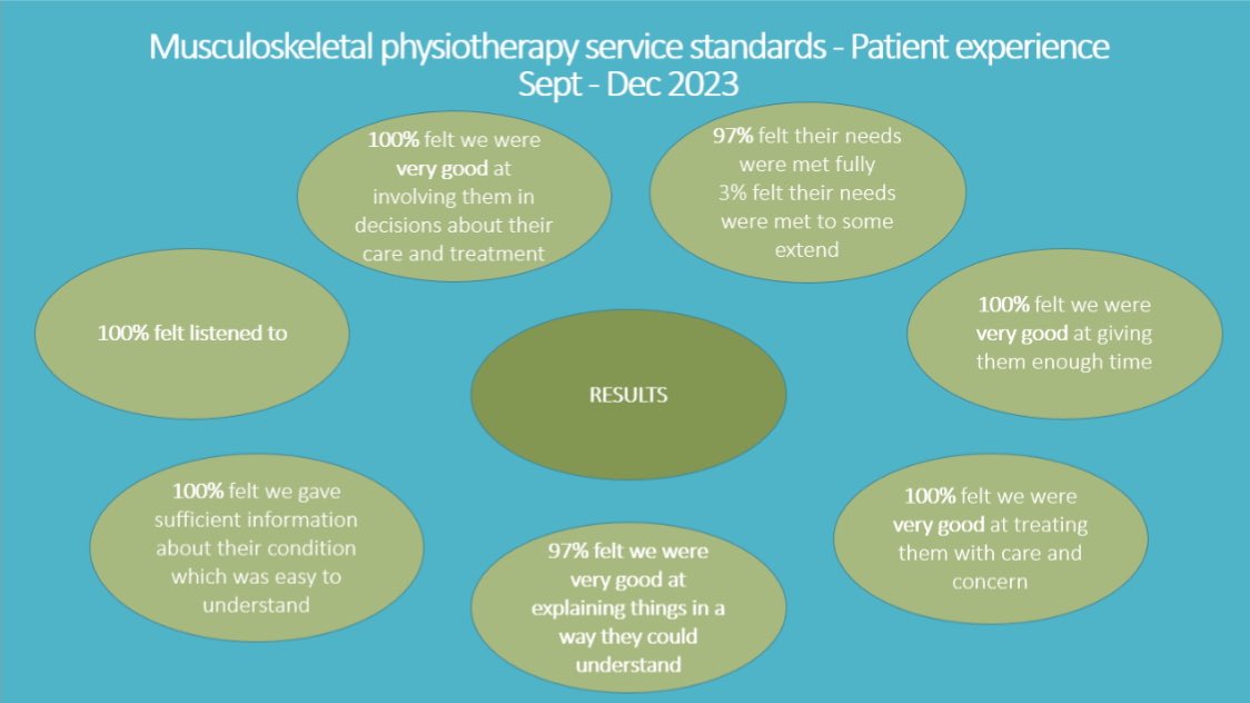 Heatherwood Physio tweet media