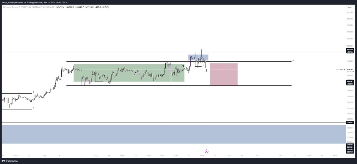 iMoor_Trader's tweet photo. look!
#Bitcoin https://t.co/4Op8Ph17gX