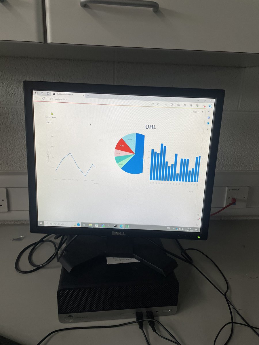 ChristineMCarew's tweet photo. Big thanks to @NagoriMeghana @GauriVaidya_ @alisonoc2 , @bds_unilimerick, @LeroCentre The interactive Data Analysis &amp; Graph Creation workshop in Python was a game-changer for our 6th-years especially as they dive into their Comp. Sci. projects @ThomondCommColl @LCETBSchools https://t.co/c58HsIiqwt