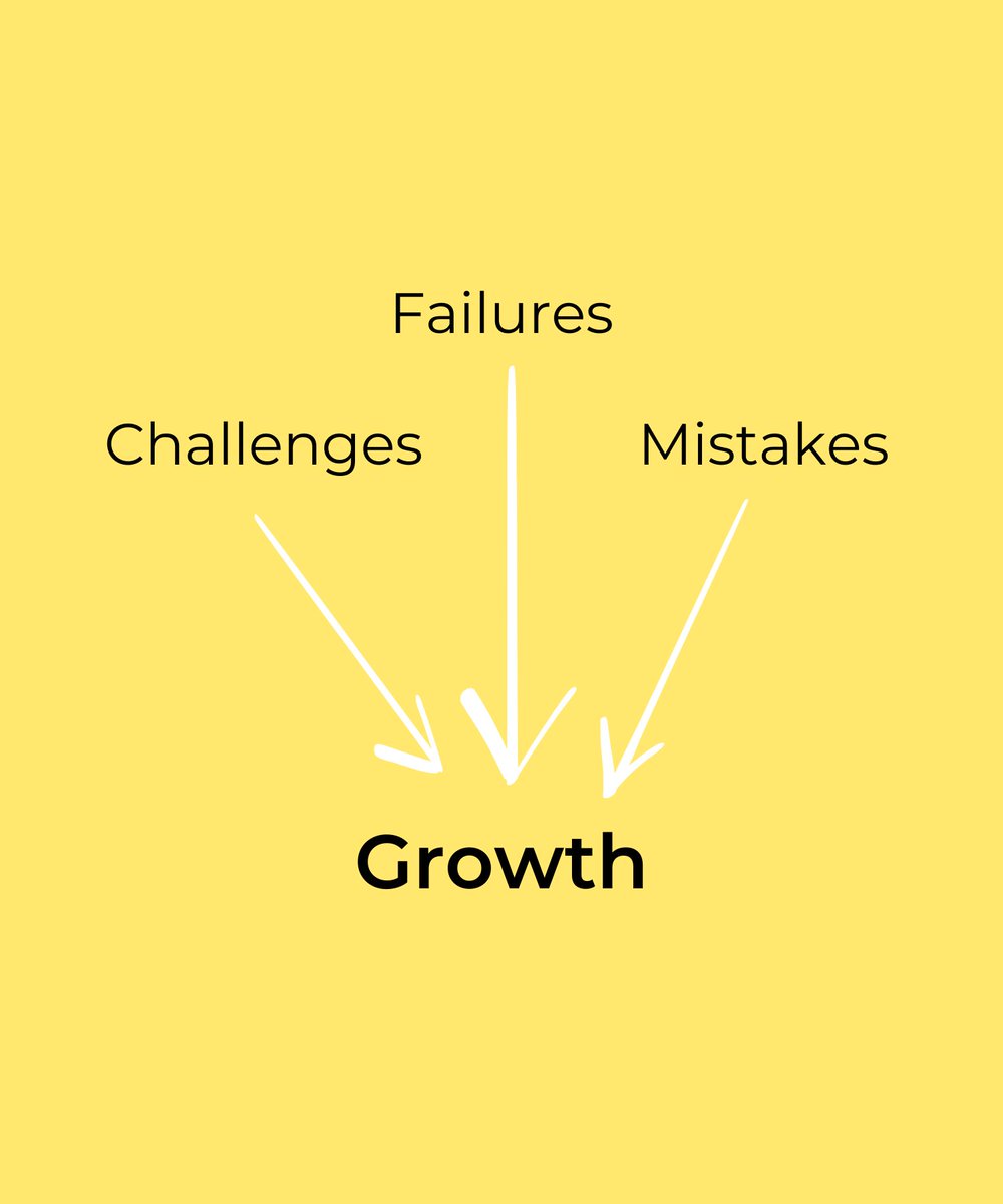 "Twenty years from now you will be more disappointed by the things that you didn’t do than by the ones you did so. So throw off the bowlines. Sail away from the safe harbour. Catch the trade winds in your sails. Explore. Dream. Discover".  – Mark Twain