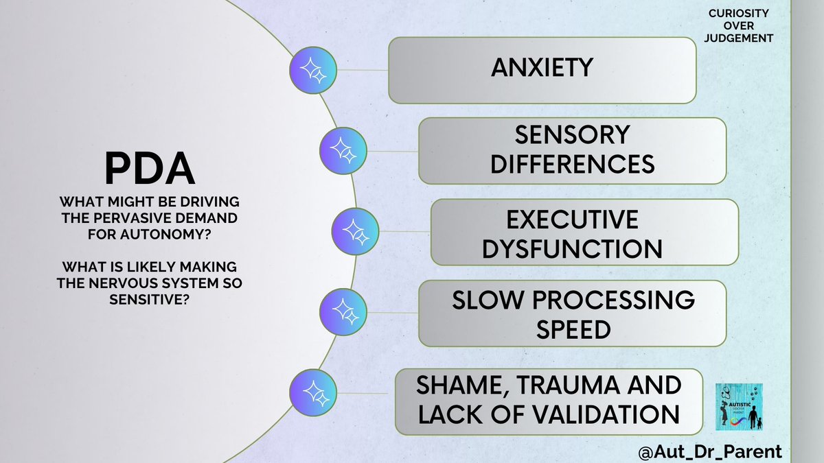 Let's talk about PDA - as someone with lived experience with it and also secondary experience with my kid, this is how I see it- what do other #autistic #ActuallyAutistic people think? <a href="/PDASociety/">PDA Society</a> <a href="/Theautisticedu1/">The Autistic Educator ND ÂûDHD, PDA, Deaf.</a> <a href="/autisticdoc/">Neurodivergent Dr</a>