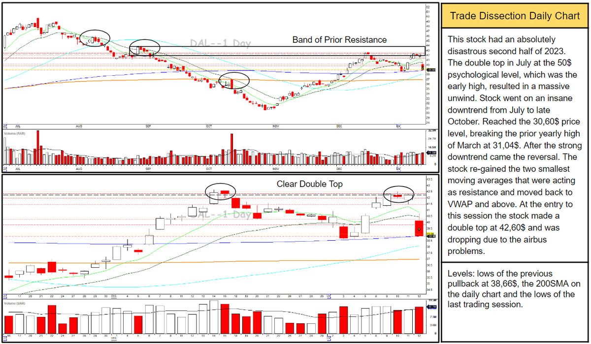 RicardoVaranda1's tweet photo. Daily Timeframe Analysis https://t.co/XBBajYerPI
