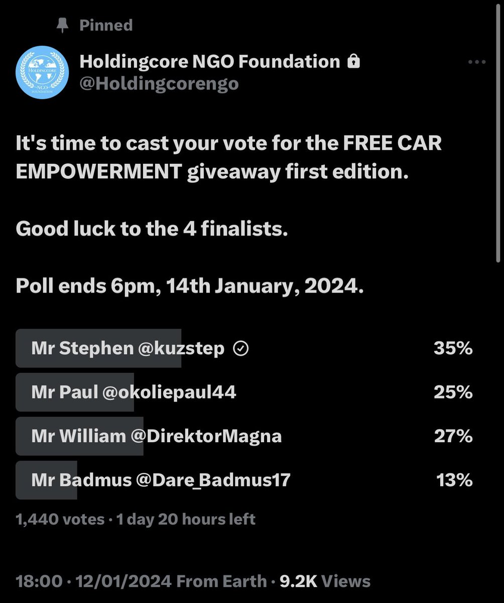 kuzstep's tweet photo. To everyone who believed in me and to who heard my cry,I thank y’all.please don’t stop pushing. We still have over 20k who haven’t voted yet,and they are still following @Holdingcorengo their support(vote) will of great impact to this movement. let’s solicit for more votes🚗🏆🏅 https://t.co/lpQ9B8QYYB