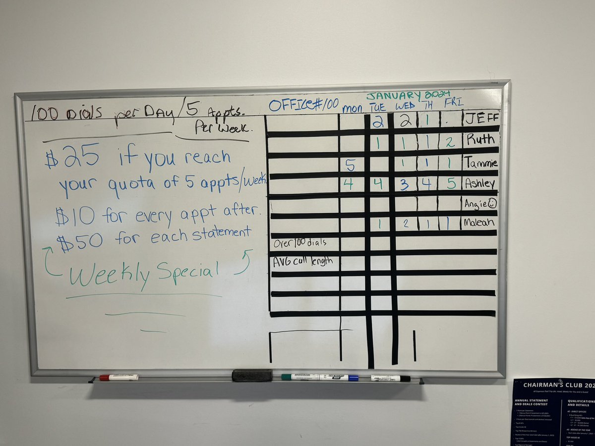 CLE TM rocking it this week!!
49 confirmed appointments thus far this week