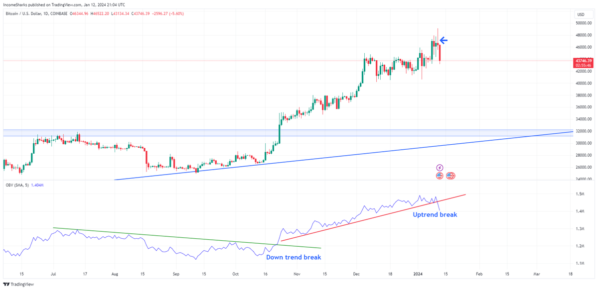 IncomeSharks tweet media